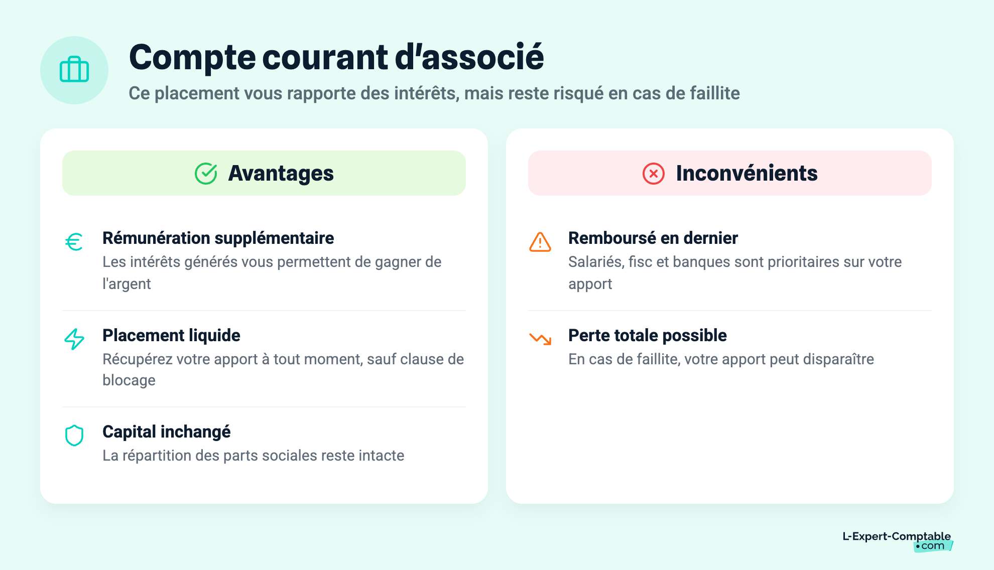 Compte courant d'associé